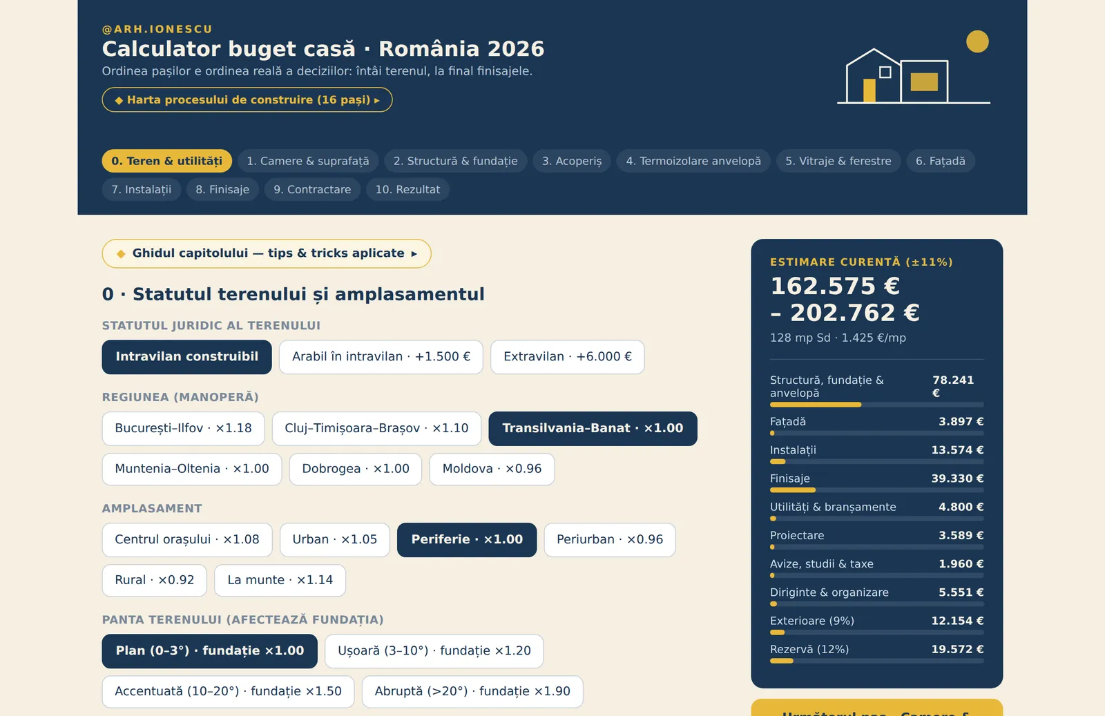 Calculatorul BuildWise: etapele construirii casei, cu estimarea de cost actualizată la fiecare decizie